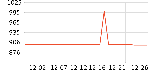 ����������ʷ�۸�