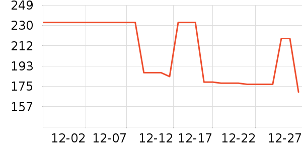 ������Ʒ��ʷ�۸�