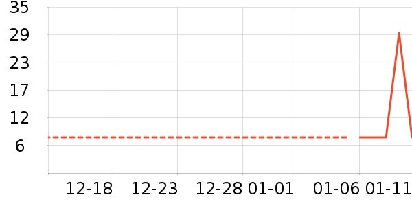 ѩ��ʳƷ���Ʒ��ʷ�۸�