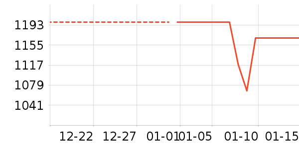 �ű���ͯ���г���ʷ�۸�