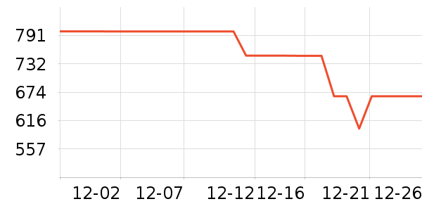 ��ά������ʷ�۸�