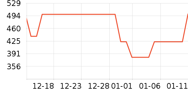 ����ը����ʷ�۸�