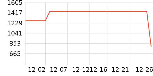 ���ϴ�˹�˶�װ��ʷ�۸�