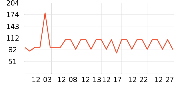 �ϴ󴸳�����ʷ�۸�