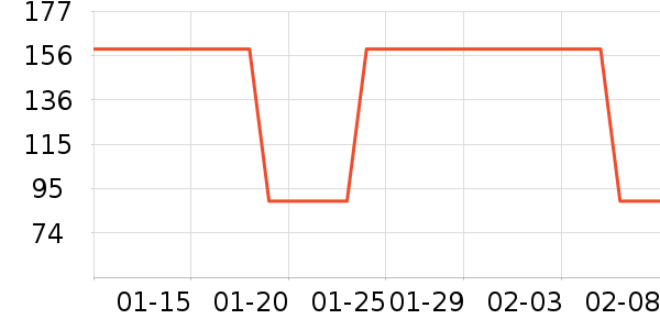 �׶����и�װ��ʷ�۸�