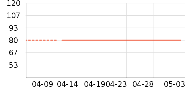 �춹T����ʷ�۸�