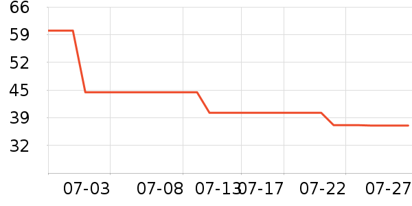 ŷ���ŷ�ɹ˪��ʷ�۸�