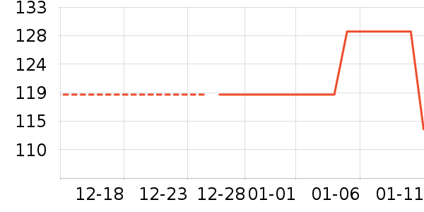 ����������ʷ�۸�