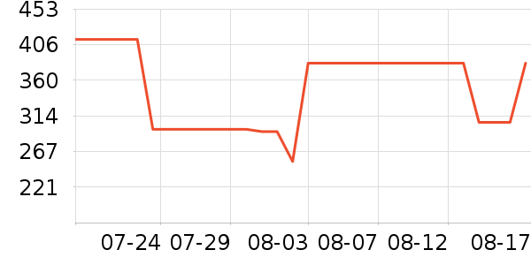 ɭ��Ůʿ����Ь��ʷ�۸�