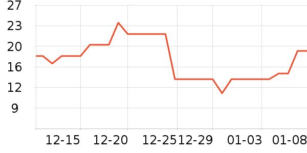 ���������ʷ�۸�