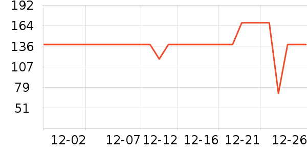 ����֮��ţ�п���ʷ�۸�