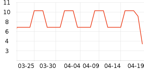 ��������๤����ʷ�۸�