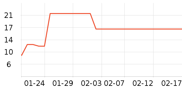 ����Ʒ������������ʷ�۸�