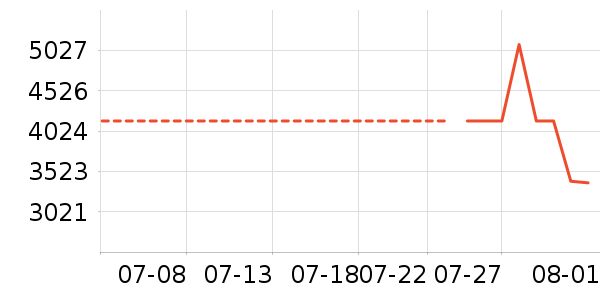 ����������ʷ�۸�