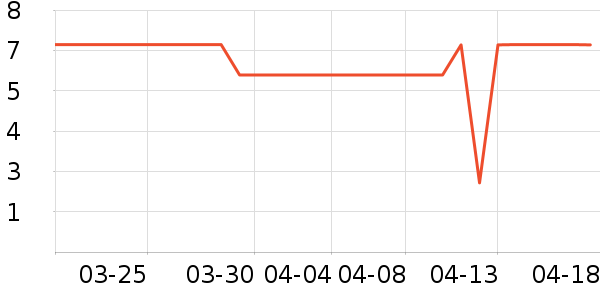 ����Ʒ�Ƴ�������������ʷ�۸�