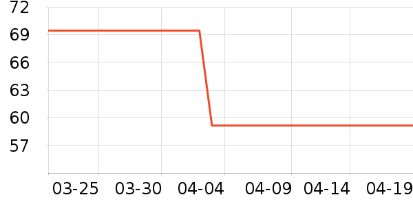 ��ͯT����ʷ�۸�