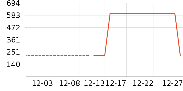 ѩ�з�Ůʽ���޷���ʷ�۸�