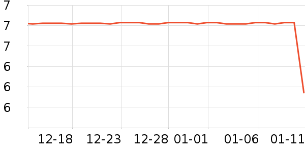 ����Ʒ�ƶ���/�߲˸���ʷ�۸�