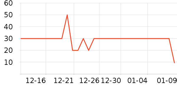 ��ά˹���п���ʷ�۸�