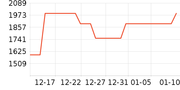 ��������ͷ��ʷ�۸�