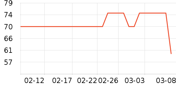 ������ʷ�۸�