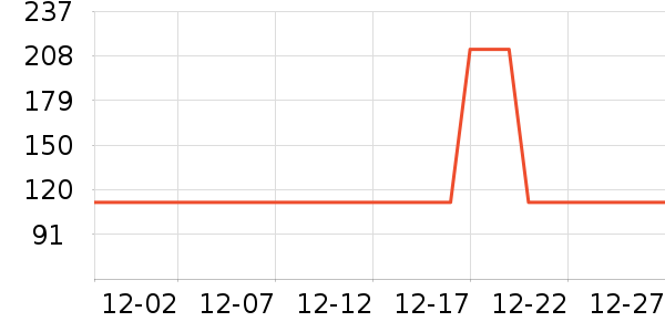 ţ����ʷ�۸�