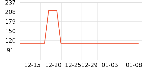 ţ����ʷ�۸�