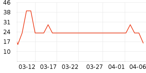 ̽�������/���������ʷ�۸�