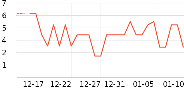 ����Ʒ��Ҷ������ʷ�۸�