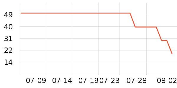 �츣�Ǳ���/������ʷ�۸�