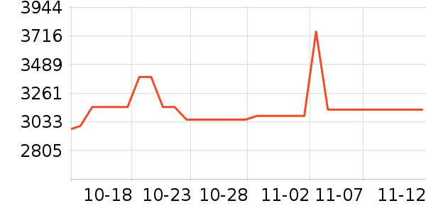 MCM��������ʷ�۸�