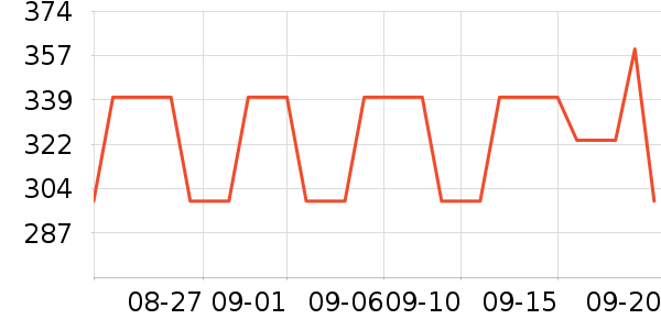 F426�п���ʷ�۸�