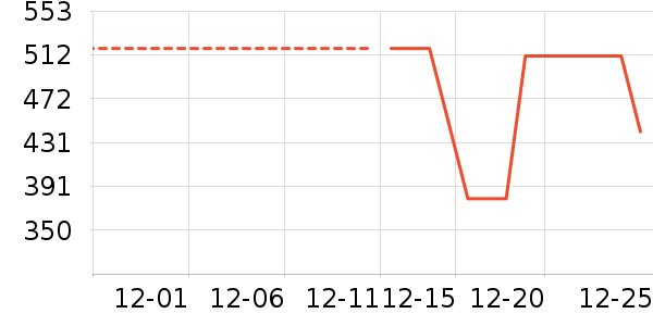 ̹����Ůʽ���޷���ʷ�۸�