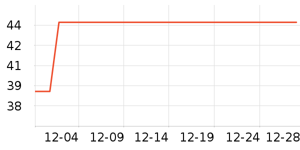 ������Ʒ�ľ���ʷ�۸�