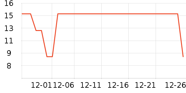 ��ʱ�����/�������ʷ�۸�