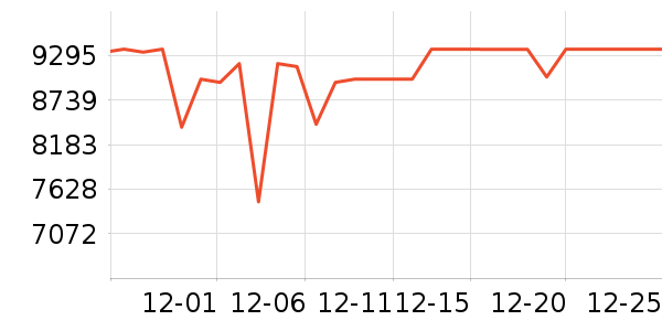 ���ı�����ʷ�۸�