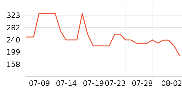 �����˶�Ь��ʷ�۸�