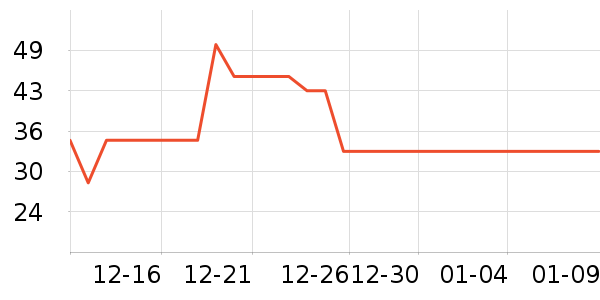 AKF�۷�/ɢ����ʷ�۸�