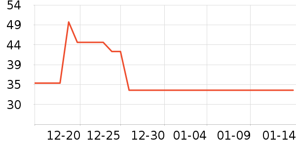 AKF�۷�/ɢ����ʷ�۸�