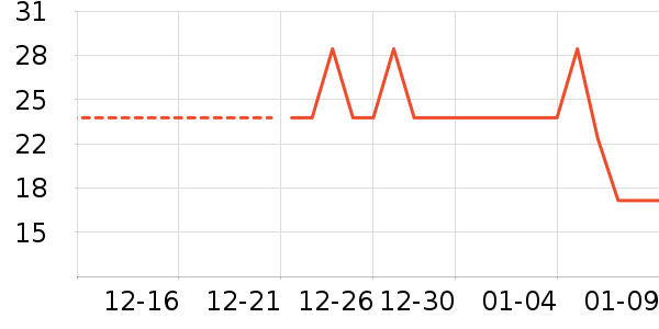 ��������/����ʷ�۸�