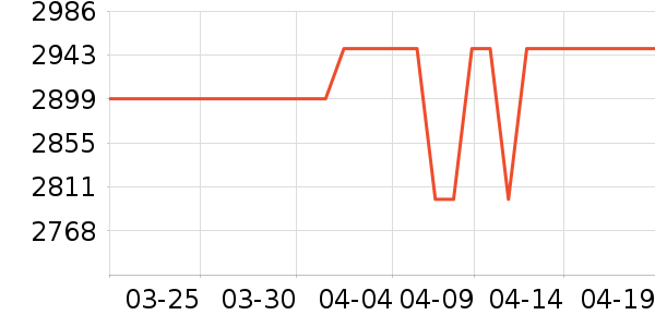 С�׿յ���ʷ�۸�