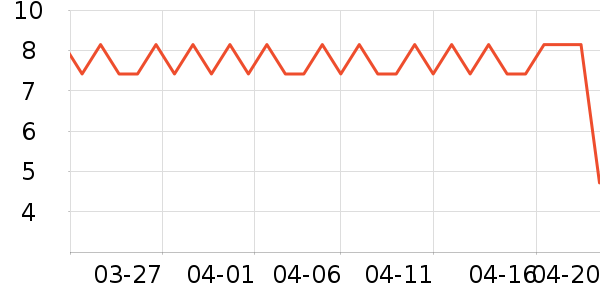 �پ�����������ʷ�۸�