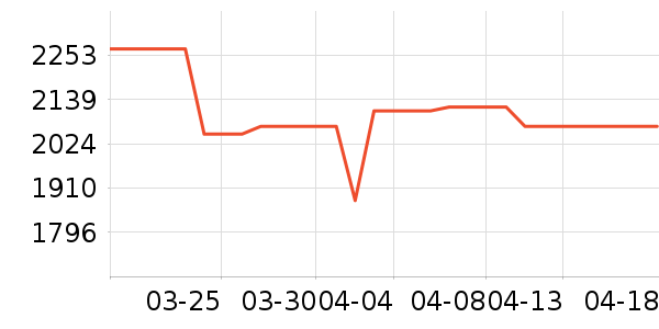 ��Ϊ�����ֱ���ʷ�۸�