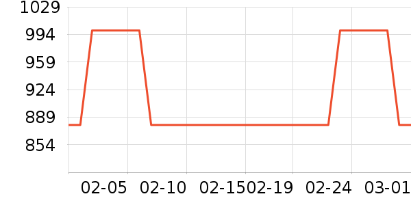 �ڽ�AOC��ʾ����ʷ�۸�