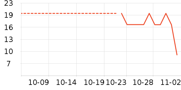 ����ֲ����ʷ�۸�