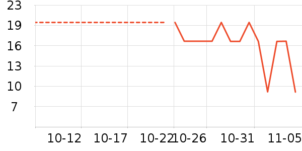 ����ֲ����ʷ�۸�