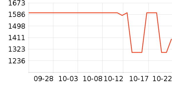 ���˶���ë����Ʒ��ʷ�۸�