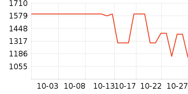 ���˶���ë����Ʒ��ʷ�۸�