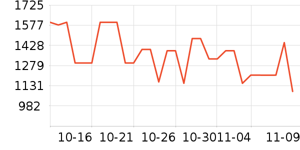 ���˶���ë����Ʒ��ʷ�۸�