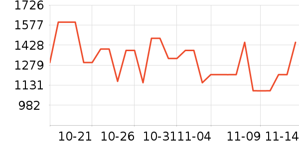 ���˶���ë����Ʒ��ʷ�۸�